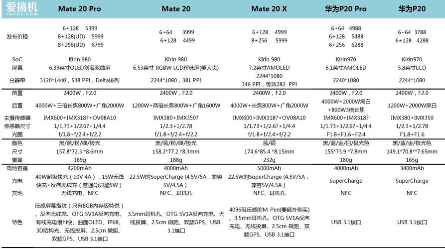 华为pro20pro-华为pro20proud版参数