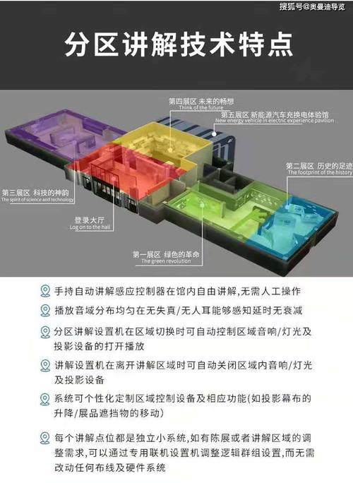 分区讲解-分区讲解系统