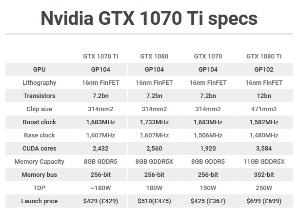 1070ti-1070ti相当于什么显卡