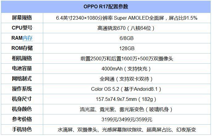 r17-r17手机参数配置