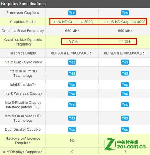 i5 3210m-i5 3210m相当于什么处理器