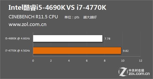 i7 4770k-i7 4770k相当于现在什么水平