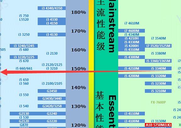 i5-3210m-i53210m处理器属于什么水平