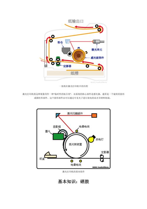激光打印机原理-激光打印机原理动画