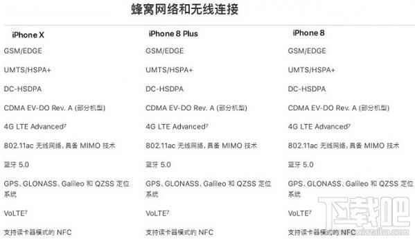 苹果8参数-苹果8参数配置