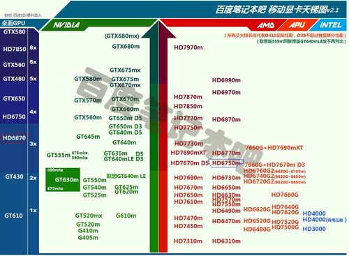 amd radeon hd 6470m-