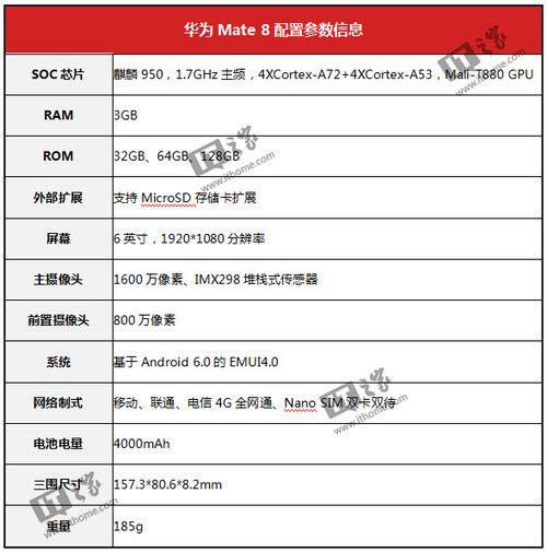 mate 8-mate8配置参数