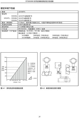 st700-st700变送器说明书