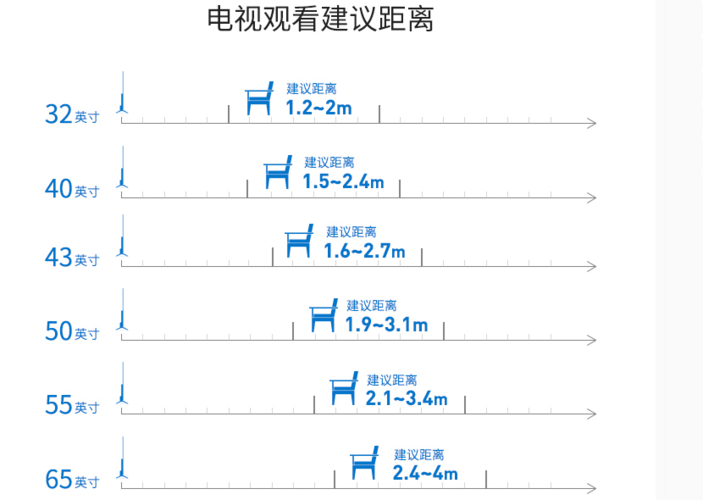 55寸液晶电视尺寸-55寸液晶电视尺寸是多少