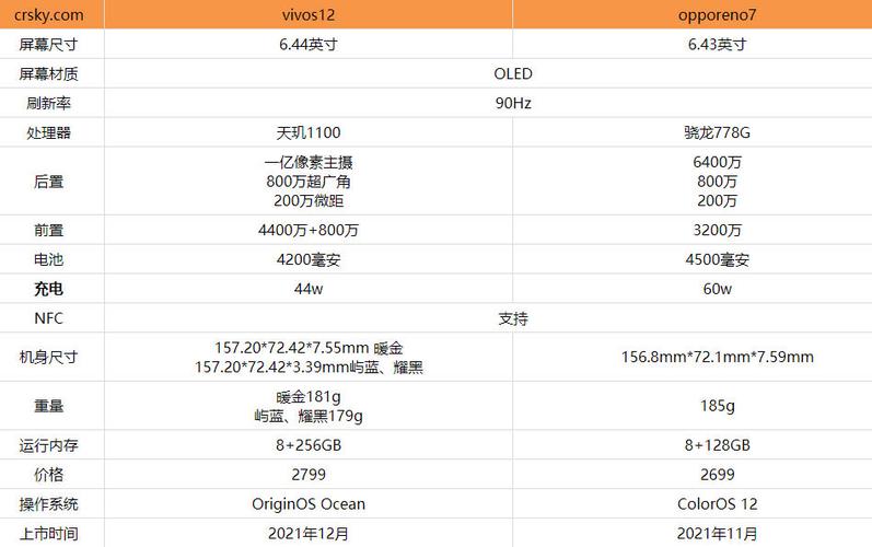 vivos12参数配置-vivos12参数配置详情