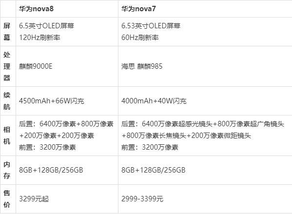 华为nova7配置参数-华为nova7配置参数处理器