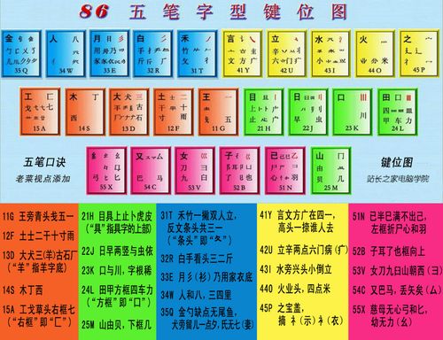 五笔字型下载-五笔字型下载后怎么安装