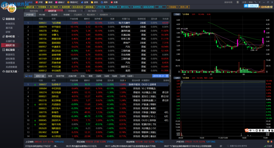 股票分析软件-股票分析软件哪个最好