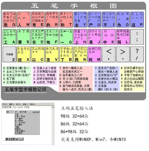 王码五笔-王码五笔输入法属于什么输入法