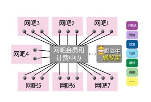 嘟嘟牛网吧-嘟嘟牛网吧系统