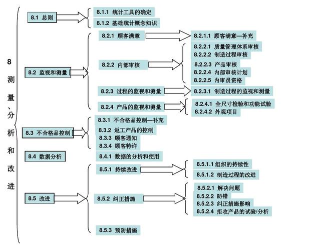 ts16949质量管理体系-isots16949质量管理体系