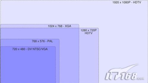 分辨率-分辨率是什么意思