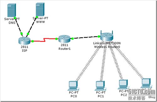 ciscopackettracer-cisco packet tracer网络拓扑图