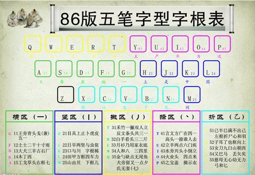 万能五笔繁体版-万能五笔输入法繁体切换