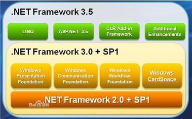 microsoft.net.framework2.0-