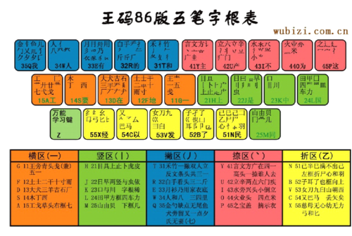 王码五笔86版官方下载-王码五笔86版官方下载win10