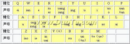 智能 abc-智能abc输入法