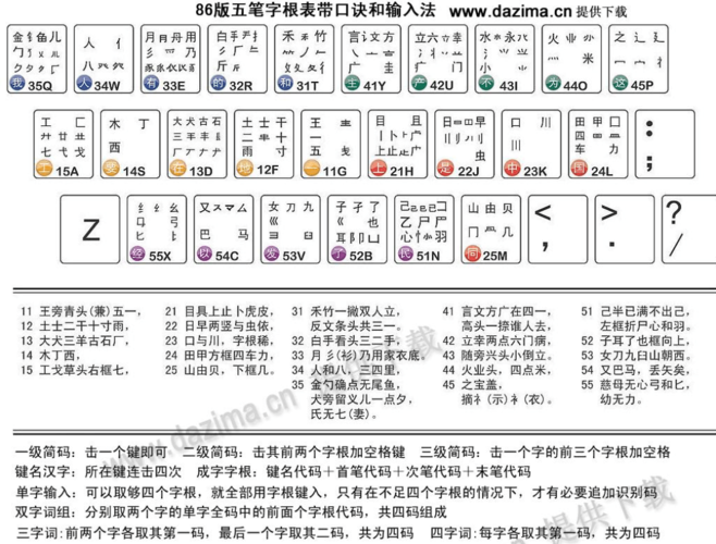 五笔入门-五笔入门教程