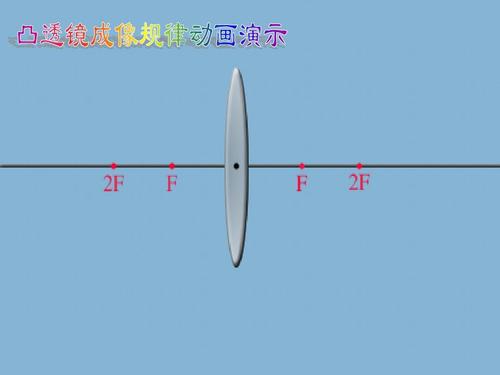 flsh动画下载-凸透镜成像规律flash动画下载