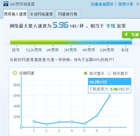 上海电信测网速-上海电信测网速在线