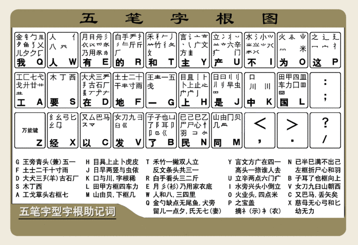 五笔86版-五笔86版字根表口诀完整版