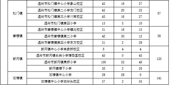 温岭教育信息网-温岭教育信息网通知公告