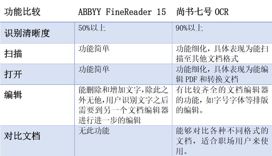 尚书七号怎么用-尚书七号怎么用成语形容