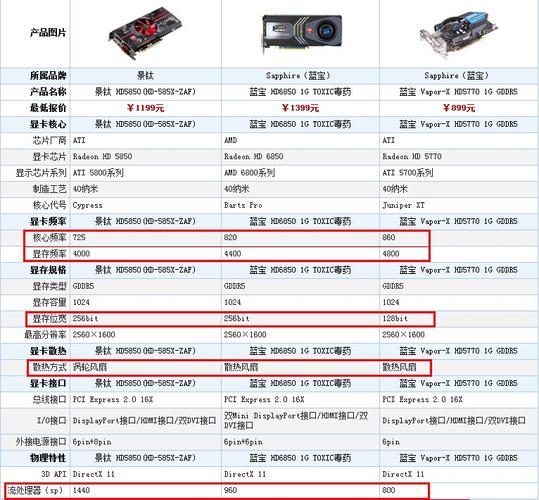 显存位宽-显存位宽是什么意思?