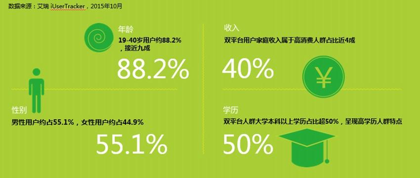 爱奇艺pc网站-爱奇艺pc网站用户访问量