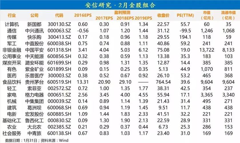 安信证券交易-安信证券交易费用是多少