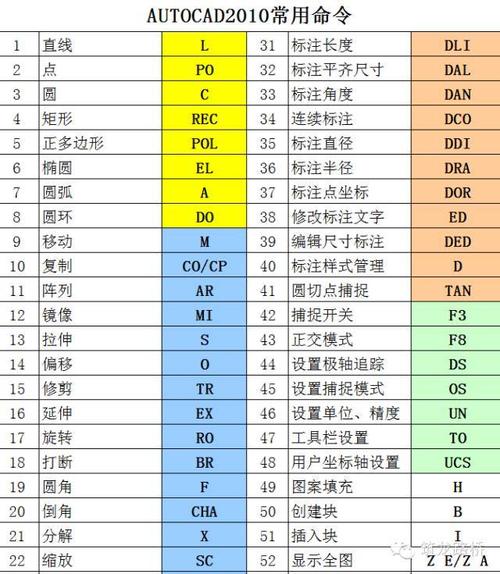 cad2010 32位下载-cad201032位下载 免费中文版