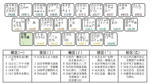 数字五笔-数字五笔输入法