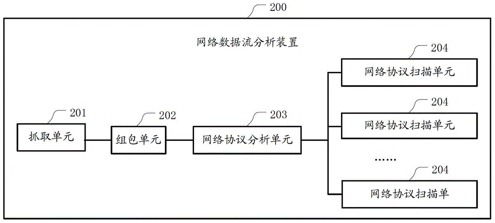 网络分析系统-网络分析系统流量计算方法