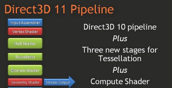 directx9-directx9和11有啥区别