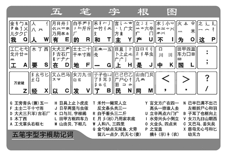 五笔输入法86版下载-五笔输入法86下载手机版下载