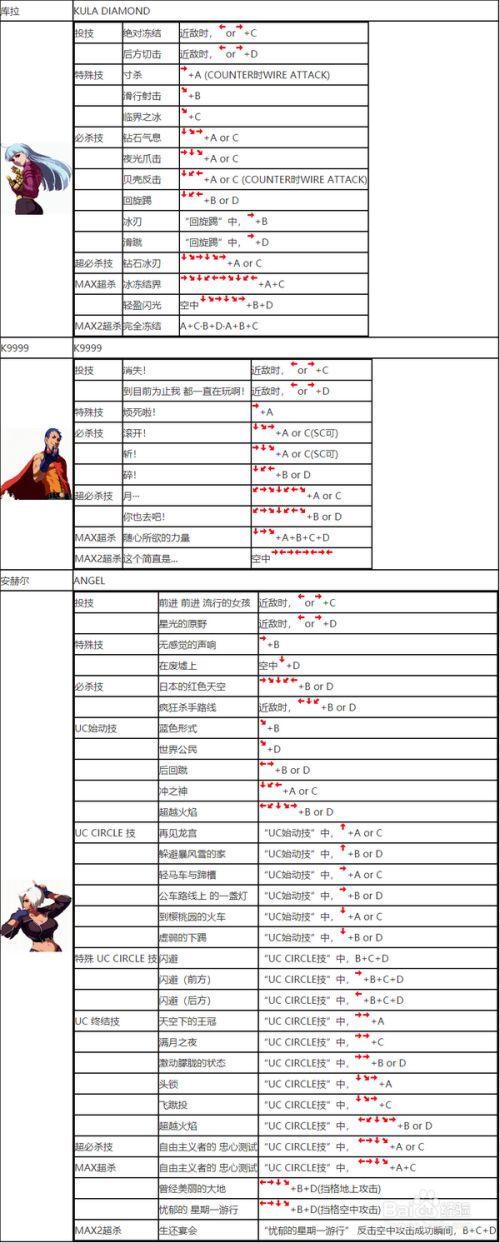 拳王2002加强版-拳皇2002加强版出招表