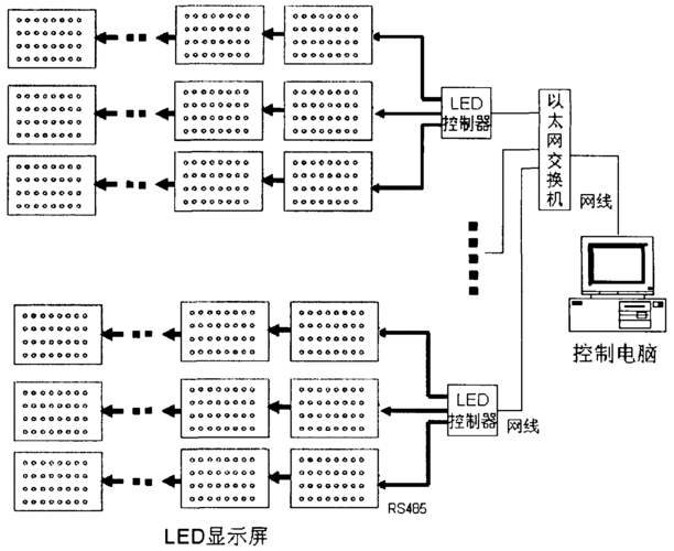 led控制系统-led控制系统厂家排名