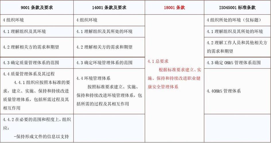 iso9001 2015正式版-iso9001标准2015条款判定