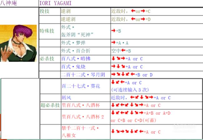 97拳皇格斗-97拳皇格斗技巧