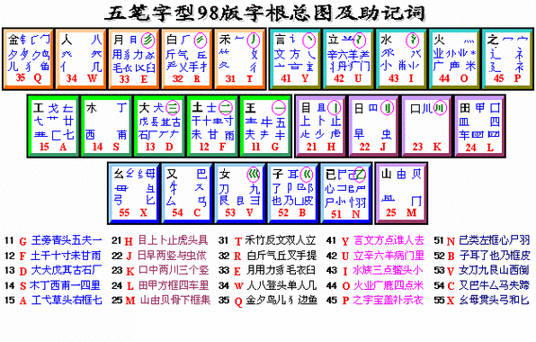 万能五笔输入法官方下载-万能五笔输入法官方免费下载