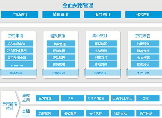 u8系统管理-u8系统管理的功能与作用