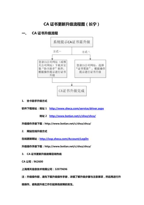 ca证书驱动-ca证书驱动下载安装流程