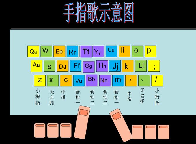 拼音打字指法练习-拼音打字指法练习