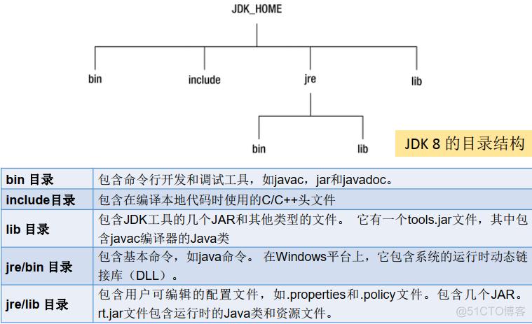 jdk9-Jdk9新特性