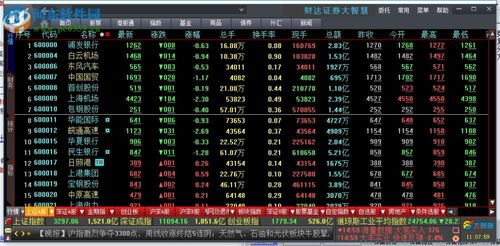 财达证券大智慧下载-财达证券大智慧下载河北